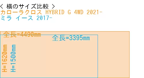 #カローラクロス HYBRID G 4WD 2021- + ミラ イース 2017-
